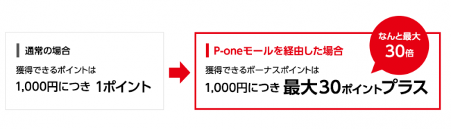 p-one モール