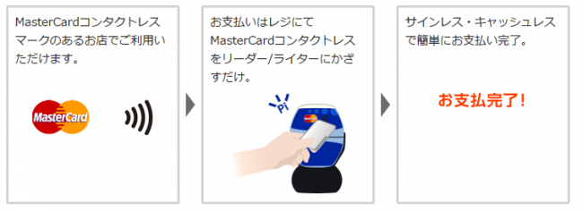 MasteraCardコンタクトレス